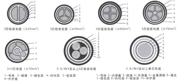 35KV及以下交聯(lián)聚乙烯絕緣電力電纜
